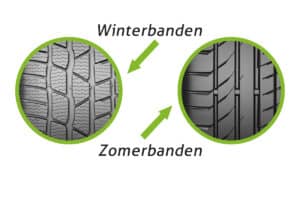 Winter-zomerbanden