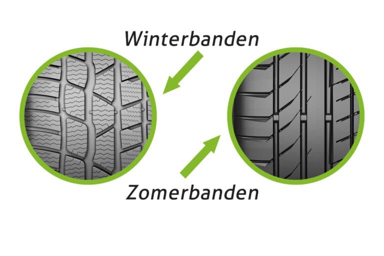 Winter zomerbanden