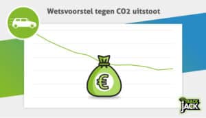 autotracker wetsvoorstel