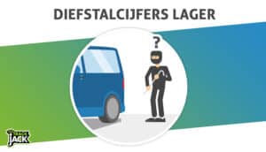 beste gps tracker auto