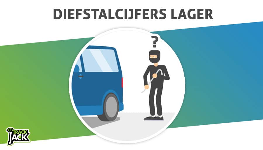 beste gps tracker auto