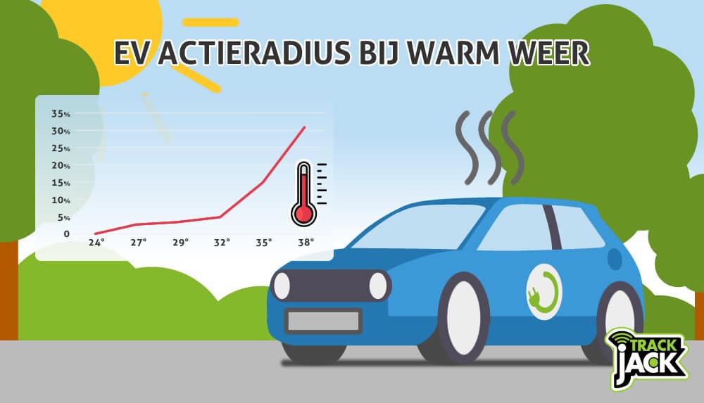 Ev actieradius bij warm weer