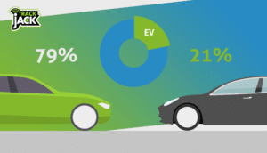ev fossiel gps blackbox