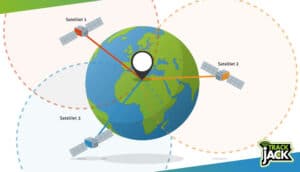 gps sateliet GPStracker ritregistratie