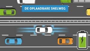 oplaadbare snelweg gps tracker