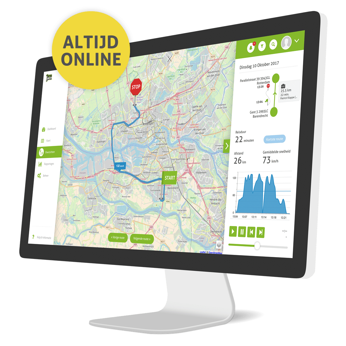 variabele bijtelling rittenadministratie