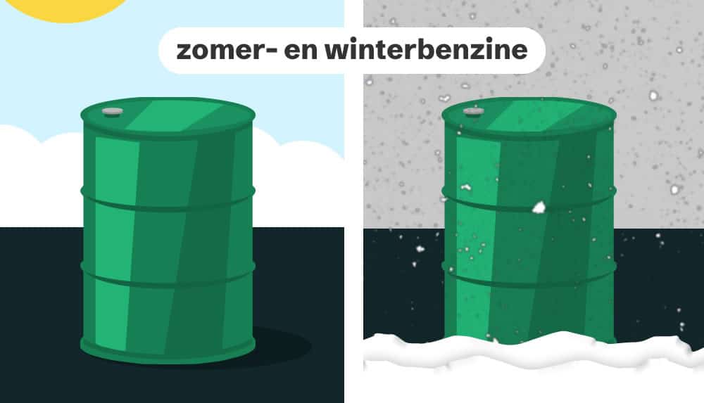 Twee olievaten naast elkaar die het verschil tussen zomerbenzine en winterbenzine symboliseren